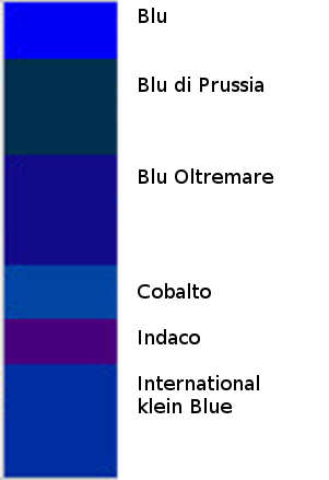 Colore bu: tabella riassuntiva